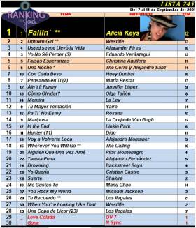 Ranking 245 de 2001